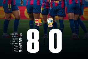 残暴友尽局！巴萨女足西甲首轮8-0狂胜升班马，皮纳上演帽子戏法