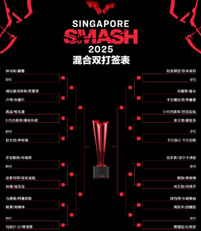 星空体育娱乐平台-国乒四对组合首秀新加坡大满贯 能否继续包揽？