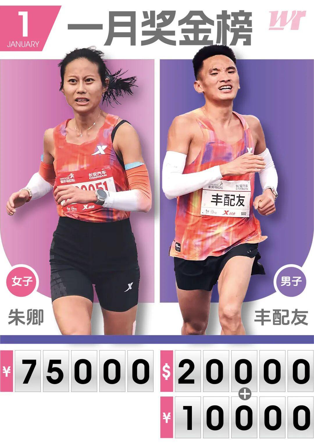 xingkong-今年一月马拉松国内总奖金超190W，朱卿丰配友领衔月度奖金榜